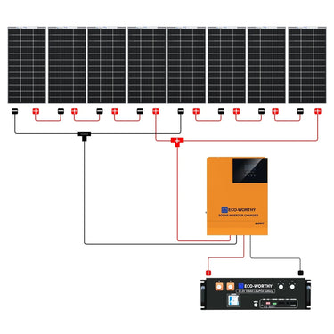 Kit Solar Eco-Worthy de 1560W 48V (8×195W) Completo Fuera de Red | Inversor de 3.5kW + Batería de Rack de 48V 100Ah