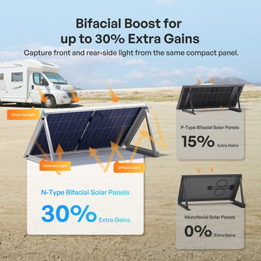 100/200W N-Type Bifacial Solar Panel — 100W / 4 Pieces