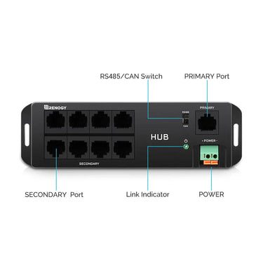 Communication Hub