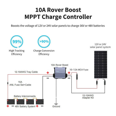 Refurbished 36V/48V Rover Boost 10A MPPT Solar Charge Controller