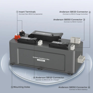 REGO 4 Port 400A System Combiner Box — Yes