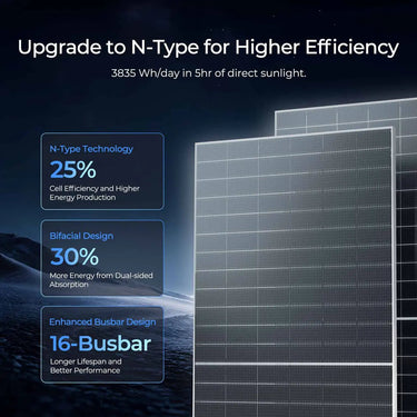 590W N-Type Bifacial Solar Panel（2-Pack） — 6 Panels · Smart Choice