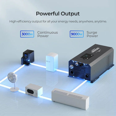 REGO 12V 3000W Pure Sine Wave Inverter Charger w/ LCD Display — Inverter + Renogy ONE Core