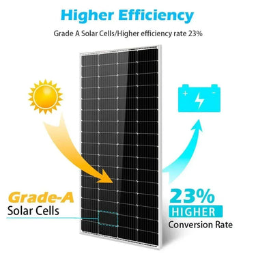 Panel solar monocristalino Sungold Power de 200 vatios
