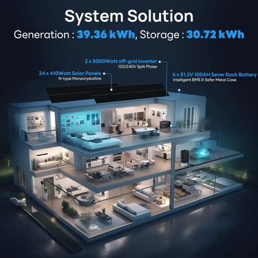 Kit completo de paneles solares autónomo ECO-WORTHY | Salida de 2×5kW 120V/240V | Batería de litio de 20.48kWh–30.72kWh | Entrada solar de 7380W–9840W