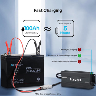 12V 20A/24V 10A AC-to-DC LFP Portable Battery Charger — 12V 20A