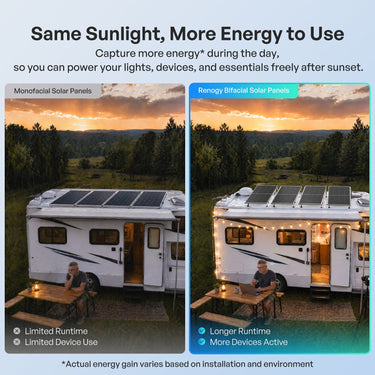 100/200W N-Type Bifacial Solar Panel — 100W / 1 Piece