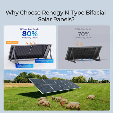 590W N-Type Bifacial Solar Panel（2-Pack） — 10 Panels · Large System