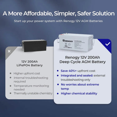 Open Box Deep Cycle AGM Battery 12 Volt 200Ah