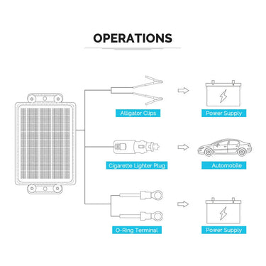 10W Solar Battery Trickle Charger Maintainer