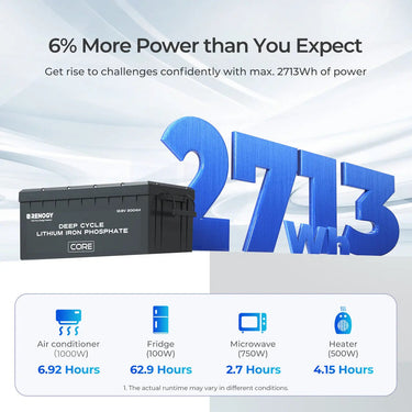12V 200Ah Deep Cycle Lithium Iron Phosphate Battery Core Series — with a battery monitor