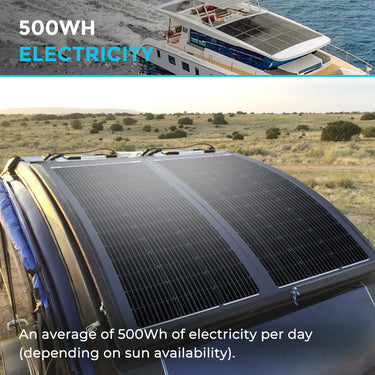 100W Lightweight Flexible Solar Panel（Black Division）