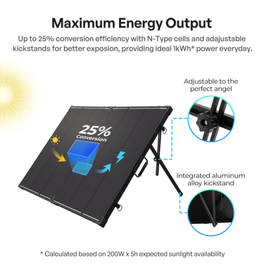 100/200W 12V N-Type Portable Solar Panel Suitcase Kit with 20A PWM Controller — 🔥200W