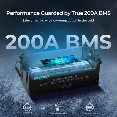 Refurbished 12V/24V/48V 200Ah Core Series Deep Cycle Lithium Iron Phosphate Battery