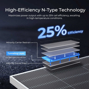 590W N-Type Bifacial Solar Panel（2-Pack） — 10 Panels · Large System
