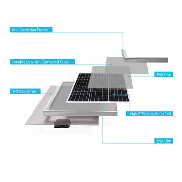 50W Solar Panel