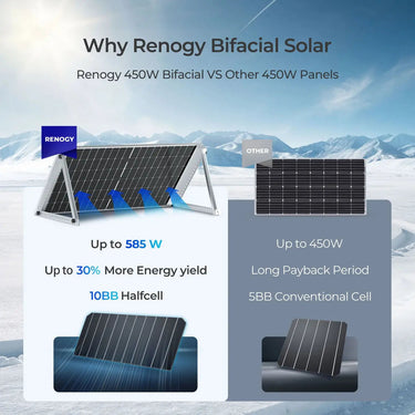 450W Bifacial Solar Panel（2-Pack） — 5 Set(Total 10PCS)