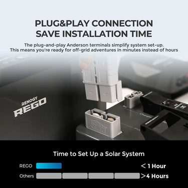 REGO 4 Port 400A System Combiner Box — Yes