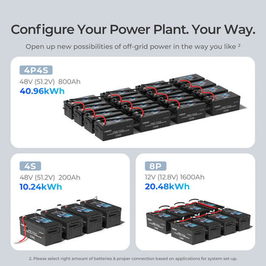 Refurbished 12V/24V/48V 200Ah Core Series Deep Cycle Lithium Iron Phosphate Battery