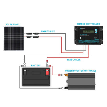 50W Solar Panel