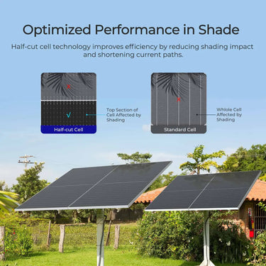 2360W Bifacial Solar Panel | 4x 590W N-Type Panels w/Tilt Mounts