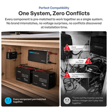 RV Solution | Go Far 3.8kWh & Go Further 7.6kWh
