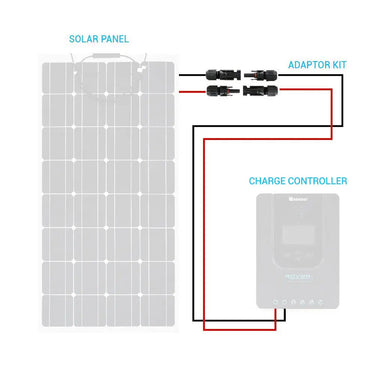 Solar Panel to Charge Controller Adaptor Kit — 40FT / 12AWG