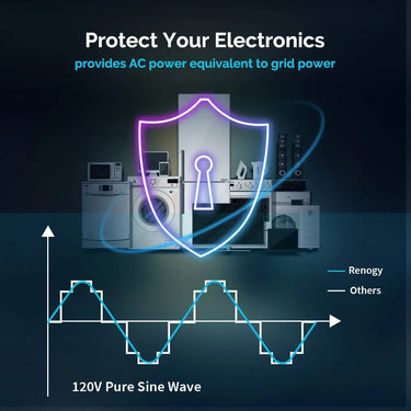 Refurbished 3000W 12V Pure Sine Wave Inverter Charger w/ LCD Display