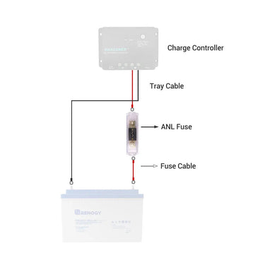 20A/30A/40A/60A/80A/100A/200A/300A/400A ANL Fuse Set w/ Fuse — 100A