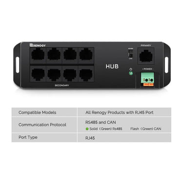 Communication Hub