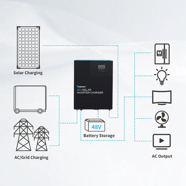 Refurbished 48V 3500W Solar Inverter Charger