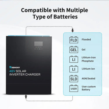 Refurbished 48V 3500W Solar Inverter Charger