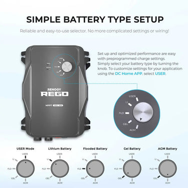 REGO 12V 60A MPPT Solar Charge Controller — 5FT 6AWG Cable
