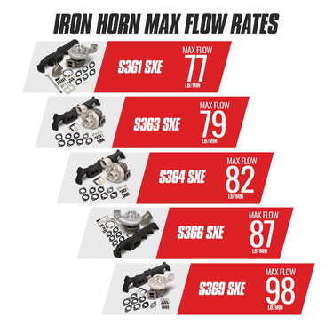 BD Diesel BD Iron Horn 6.7L Turbo Kit S364SXE/80 0.91AR Dodge 2007.5-2018 | 1045294