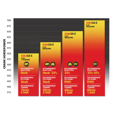 BD Diesel BD Iron Horn 6.7L Turbo Kit S364SXE/80 1.00AR Dodge 2007.5-2018 | 1045295