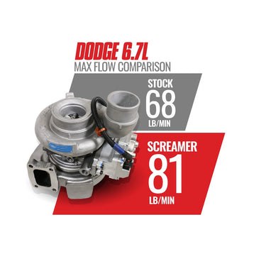 BD Diesel BD Screamer 6.7L Cummins Turbo Dodge 20013-2018 HE300VG  A CORE CHARGE OF $500.00 APPLIES | 1045771