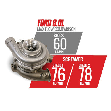 BD Diesel BD Diesel Screamer Stage 1 Performance GT37 Turbo - Ford 2003-2007 6.0L 1045820 | 1045820