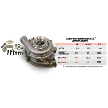 BD Diesel BD Diesel Screamer Stage 1 Performance GT37 Turbo - Ford 2003-2007 6.0L 1045820 | 1045820