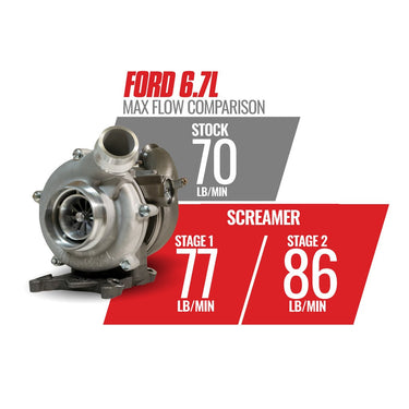 BD Diesel BD Diesel 6.7L Power Stroke Screamer Stage 1 Retrofit Turbo Kit Ford 2011-2016 1045824 | 1045824