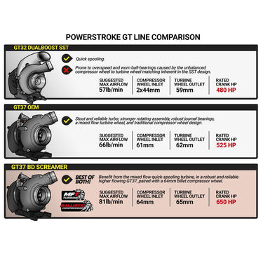 BD Diesel BD 6.7L Power Stroke Screamer Turbo - Ford 2017-2019 F250 F350 F450 F550 | 1045827