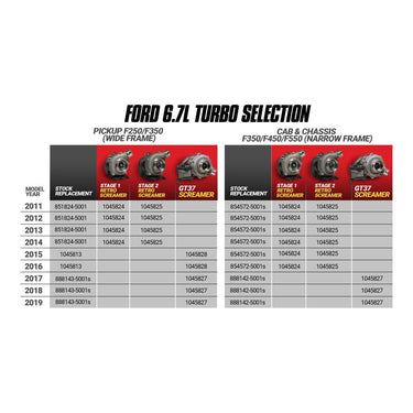BD Diesel BD 6.7L Power Stroke Screamer Turbo - Ford 2015-2016 F250 F350 Pick-Up | 1045828
