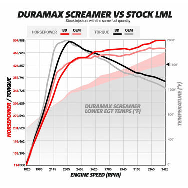 BD Diesel BD Duramax Screamer Turbo - Chevy 2011-2016 LML *CORE CHARGE OF $350.00 APPLIES* | 1045830