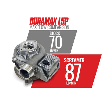 BD Diesel Screamer Turbo Chevy GM 6.6L L5P Duramax 2017-2023 $300 Core Charge Applies $300 Core Charge Applies | 1045844