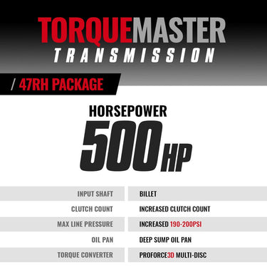 BD Diesel BD Dodge 47RH Trans  Converter Package Stage 5 - 1994-1995 4wd c w Billet Input CORE CHARGE OF $2500 APPLIES | 1064154BM