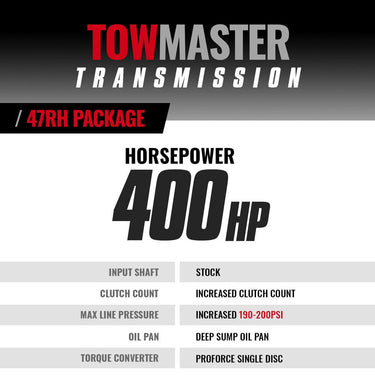 BD Diesel BD Dodge 47RE Transmission AND Converter Package - 1996-1997 4wd -- CORE CHARGE OF $2500 APPLIES | 1064164SS