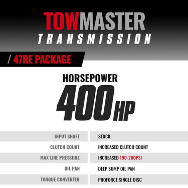 BD Diesel BD Dodge 47RE Transmission AND Converter Package - 1997-1999 2wd -- CORE CHARGE OF $2500 APPLIES | BDD1064172SS