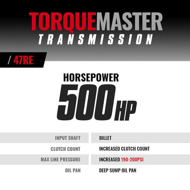 BD Diesel BD TorqueMaster Dodge 47RE Transmission - 2000-2002 4wd c w Auxiliary Filter  Billet Input | 1064184BF
