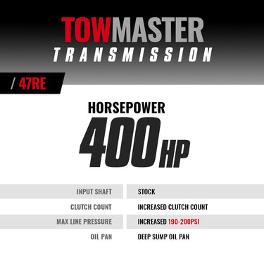 BD Diesel BD TowMaster Dodge 47RE Transmission - 2000-2002 4wd | 1064184F