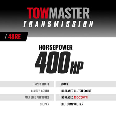 BD Diesel BD TowMaster Dodge 48RE Transmission - 2003-2004 2wd | 1064192F