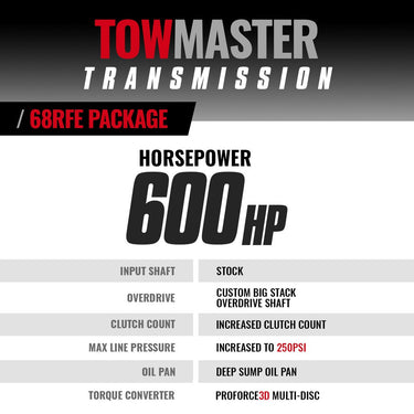 BD Diesel BD Dodge 68RFE Transmission AND Converter Package - Dodge 2007.5-2018 2wd -- CORE CHARGE OF $2500 APPLIES | 1064262SM